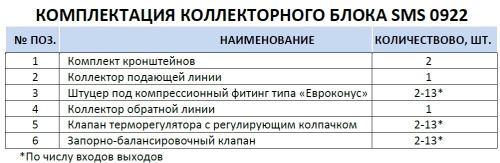 Коллектор отопления STOUT 1"нержа., 12x3/4" без расходомеров SMS 0922 000012